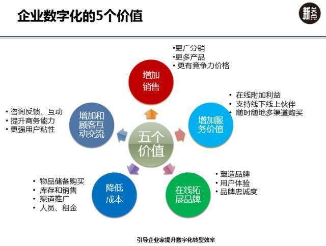 从星巴克的数字化案例看企业数字化转型的5个价值